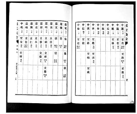 [下载][孙氏族谱_不分卷]山东.孙氏家谱_五.pdf