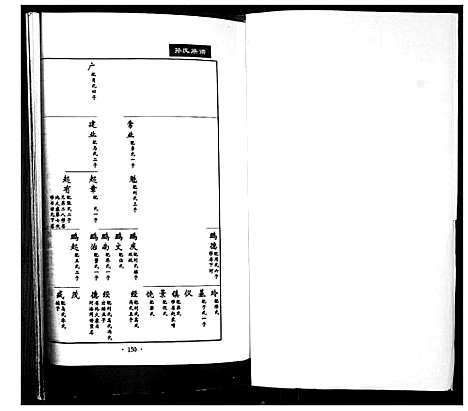 [下载][孙氏族谱_不分卷]山东.孙氏家谱_二.pdf