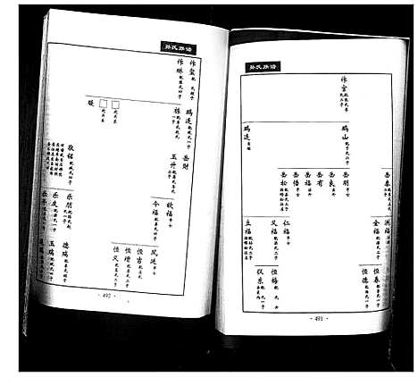 [下载][孙氏族谱_不分卷]山东.孙氏家谱_四.pdf