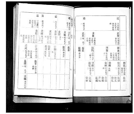 [下载][孙氏族谱_不分卷]山东.孙氏家谱_四.pdf