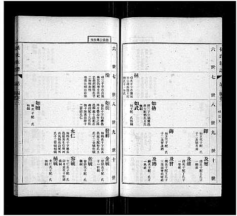 [下载][孙氏族谱_按编分卷_孙氏族谱]山东.孙氏家谱_四.pdf