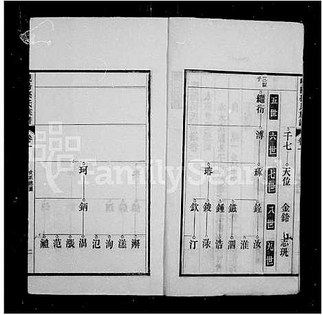 [下载][岘阳孙氏族谱_18卷首末各1卷_僊源岘阳孙氏族谱]山东.岘阳孙氏家谱_二.pdf