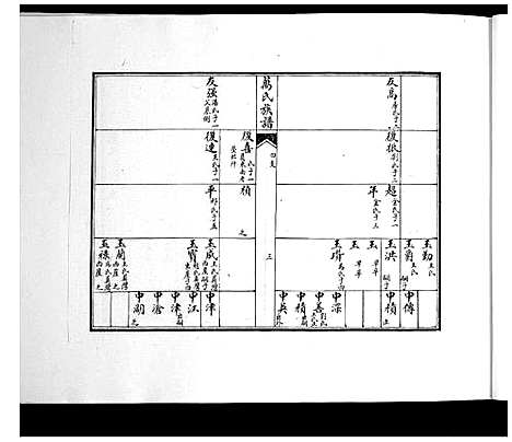 [下载][即墨万氏族谱_2卷]山东.即墨万氏家谱_二.pdf