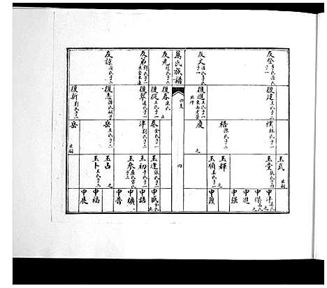 [下载][即墨万氏族谱_2卷]山东.即墨万氏家谱_二.pdf