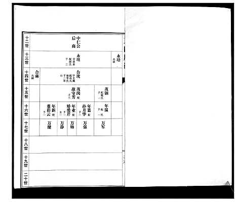 [下载][万氏族谱]山东.万氏家谱_二.pdf