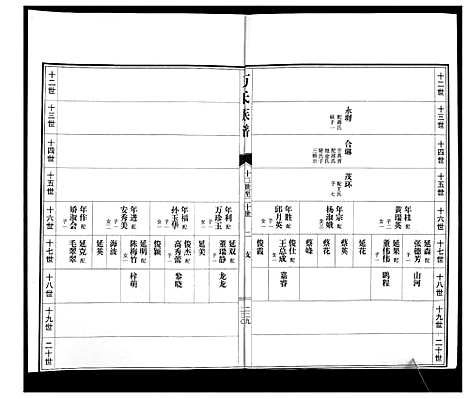 [下载][万氏族谱]山东.万氏家谱_二.pdf