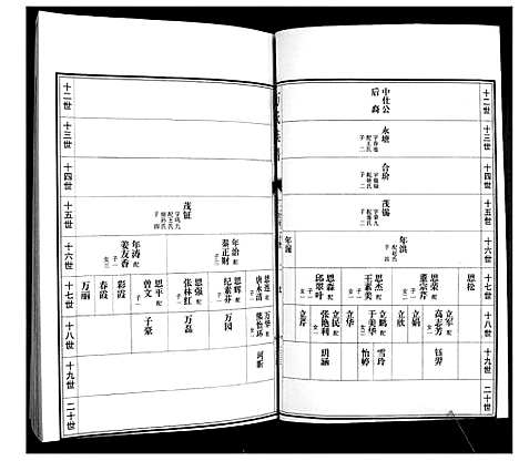 [下载][万氏族谱]山东.万氏家谱_二.pdf