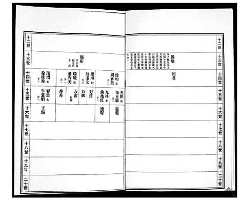 [下载][万氏族谱]山东.万氏家谱_三.pdf