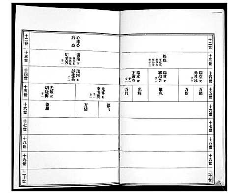 [下载][万氏族谱]山东.万氏家谱_三.pdf