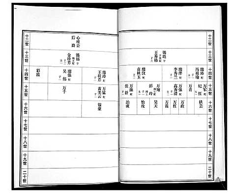 [下载][万氏族谱]山东.万氏家谱_三.pdf