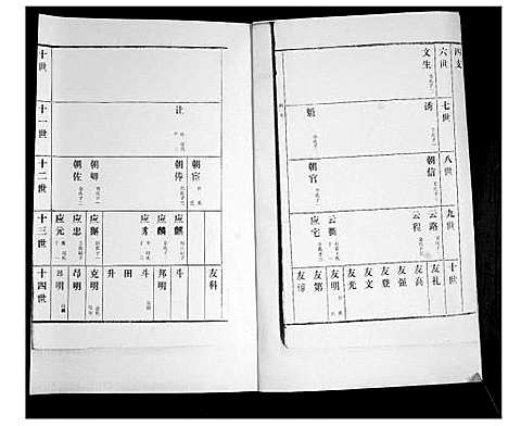 [下载][万氏族谱_4卷]山东.万氏家谱_二.pdf