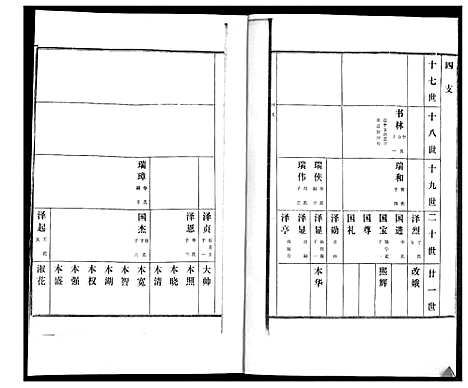 [下载][万氏族谱_4卷]山东.万氏家谱_四.pdf