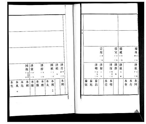 [下载][万氏族谱_4卷]山东.万氏家谱_四.pdf