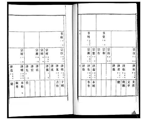 [下载][万氏族谱_4卷]山东.万氏家谱_四.pdf