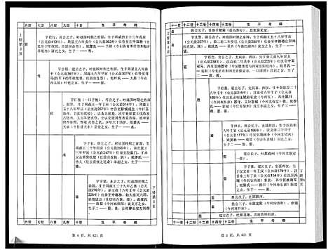 [下载][汪氏通宗世谱_忠勤堂陶山支系谱_8卷]山东.汪氏通家世谱_三.pdf