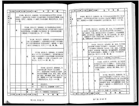 [下载][汪氏通宗世谱_忠勤堂陶山支系谱_8卷]山东.汪氏通家世谱_三.pdf