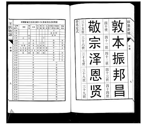 [下载][即墨新城王氏族谱]山东.即墨新城王氏家谱_一.pdf