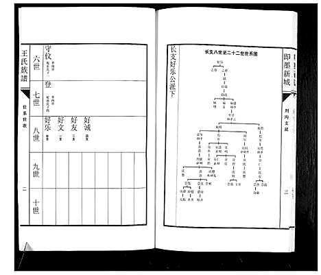 [下载][即墨新城王氏族谱]山东.即墨新城王氏家谱_二.pdf