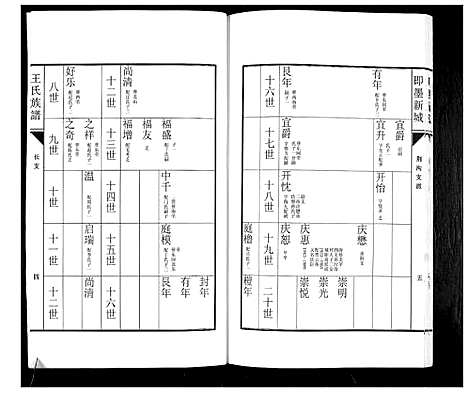 [下载][即墨新城王氏族谱]山东.即墨新城王氏家谱_二.pdf