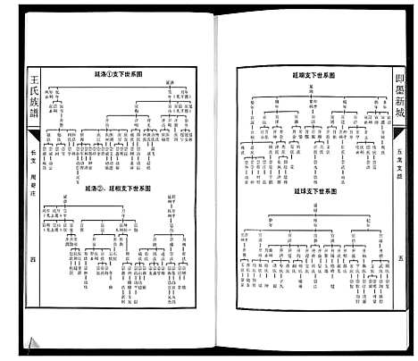 [下载][即墨新城王氏族谱]山东.即墨新城王氏家谱_四.pdf