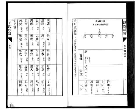 [下载][即墨新城王氏族谱]山东.即墨新城王氏家谱_五.pdf