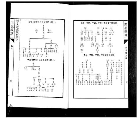 [下载][即墨新城王氏族谱]山东.即墨新城王氏家谱_五.pdf