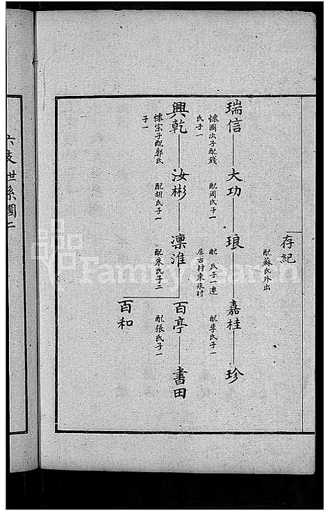 [下载][古滕盖村王氏族谱_12卷首1卷_盖村王氏族谱_王氏族谱]山东.古滕盖村王氏家谱_二.pdf