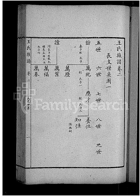 [下载][古滕盖村王氏族谱_12卷首1卷_盖村王氏族谱_王氏族谱]山东.古滕盖村王氏家谱_五.pdf