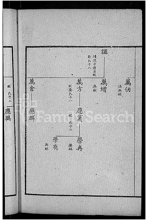 [下载][古滕盖村王氏族谱_12卷首1卷_盖村王氏族谱_王氏族谱]山东.古滕盖村王氏家谱_五.pdf