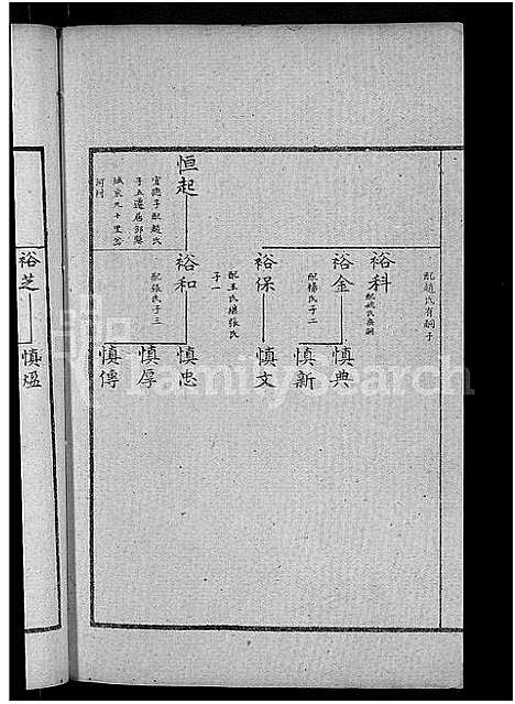 [下载][古滕盖村王氏族谱_12卷首1卷_盖村王氏族谱_王氏族谱]山东.古滕盖村王氏家谱_六.pdf