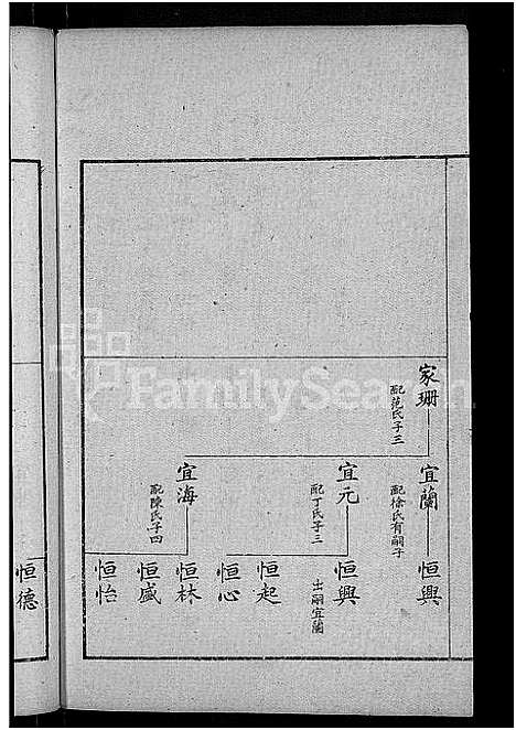 [下载][古滕盖村王氏族谱_12卷首1卷_盖村王氏族谱_王氏族谱]山东.古滕盖村王氏家谱_八.pdf