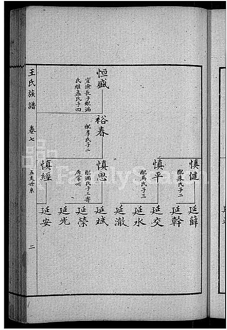 [下载][古滕盖村王氏族谱_12卷首1卷_盖村王氏族谱_王氏族谱]山东.古滕盖村王氏家谱_十.pdf