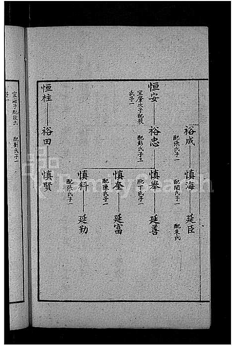 [下载][古滕盖村王氏族谱_12卷首1卷_盖村王氏族谱_王氏族谱]山东.古滕盖村王氏家谱_十二.pdf