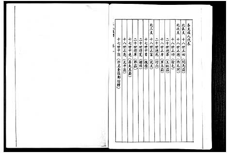 [下载][山东桓台斜沟王氏族谱_6卷]山东.山东桓台斜沟王氏家谱_一.pdf