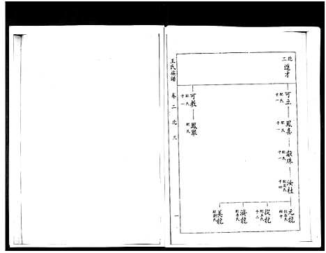 [下载][山东桓台斜沟王氏族谱_6卷]山东.山东桓台斜沟王氏家谱_二.pdf