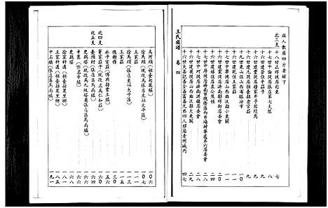 [下载][山东桓台斜沟王氏族谱_6卷]山东.山东桓台斜沟王氏家谱_四.pdf