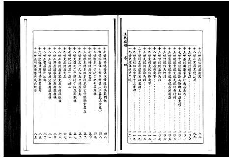 [下载][山东桓台斜沟王氏族谱_6卷]山东.山东桓台斜沟王氏家谱_四.pdf