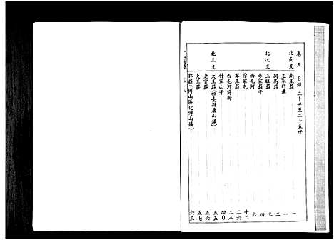 [下载][山东桓台斜沟王氏族谱_6卷]山东.山东桓台斜沟王氏家谱_五.pdf