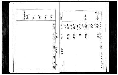 [下载][山东桓台斜沟王氏族谱_6卷]山东.山东桓台斜沟王氏家谱_五.pdf