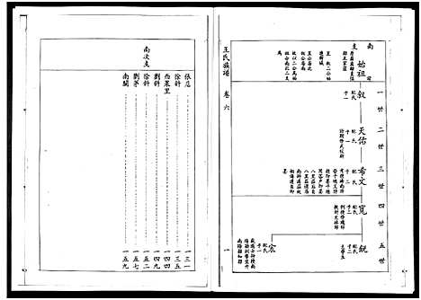 [下载][山东桓台斜沟王氏族谱_6卷]山东.山东桓台斜沟王氏家谱_六.pdf