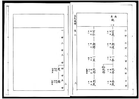 [下载][山东桓台斜沟王氏族谱_6卷]山东.山东桓台斜沟王氏家谱_六.pdf