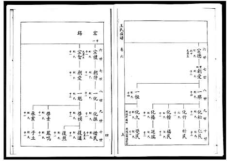 [下载][山东桓台斜沟王氏族谱_6卷]山东.山东桓台斜沟王氏家谱_六.pdf