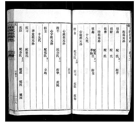 [下载][汶邑王氏族谱志_15卷]山东.汶邑王氏家谱_十二.pdf