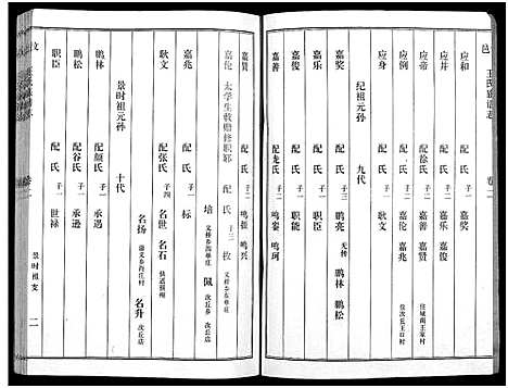 [下载][汶邑王氏族谱志_17卷]山东.汶邑王氏家谱_二.pdf