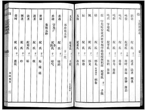 [下载][汶邑王氏族谱志_17卷]山东.汶邑王氏家谱_二.pdf