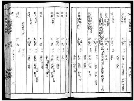 [下载][汶邑王氏族谱志_17卷]山东.汶邑王氏家谱_三.pdf