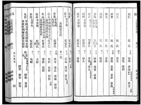 [下载][汶邑王氏族谱志_17卷]山东.汶邑王氏家谱_三.pdf