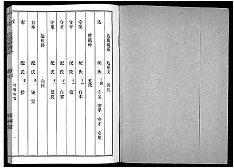 [下载][汶邑王氏族谱志_17卷]山东.汶邑王氏家谱_四.pdf