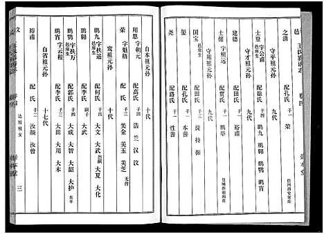 [下载][汶邑王氏族谱志_17卷]山东.汶邑王氏家谱_四.pdf