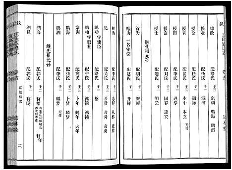 [下载][汶邑王氏族谱志_17卷]山东.汶邑王氏家谱_五.pdf